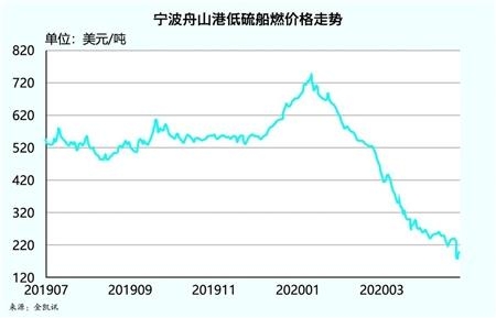 保税油市场持续升温拉动加油船价格水涨船高-3.jpg