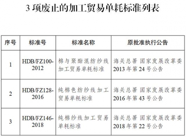 关于废止《棉与聚酯混纺纱线加工贸易单耗标准》（标准号：HDB/FZ100-2012）等3项加工贸易单耗标准-4.jpg