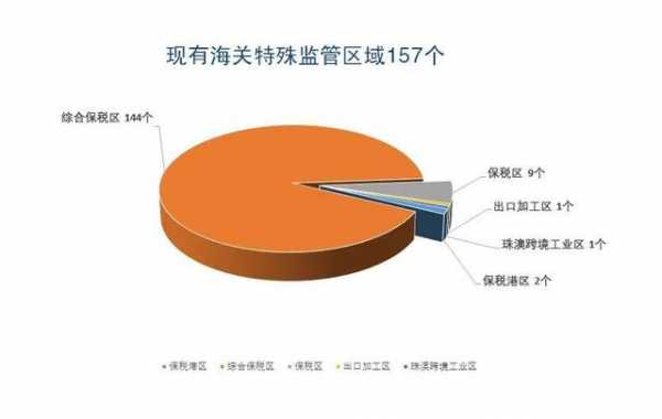 促进综合保税区发展21条政策的“再解读”-2.jpg