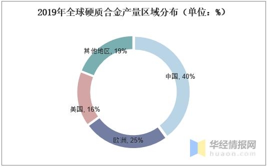 中国硬质合金产量、进出口、竞争分析，高端产品国产化是主要方向-3.jpg