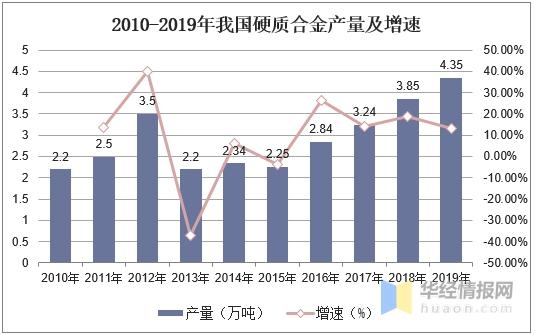 中国硬质合金产量、进出口、竞争分析，高端产品国产化是主要方向-5.jpg