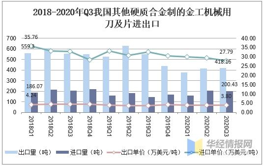 中国硬质合金产量、进出口、竞争分析，高端产品国产化是主要方向-7.jpg