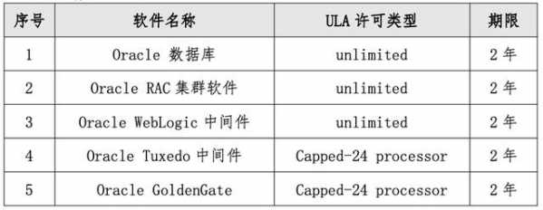 单一来源、中国进出口银行采购Oracle产品：2992万元-3.jpg