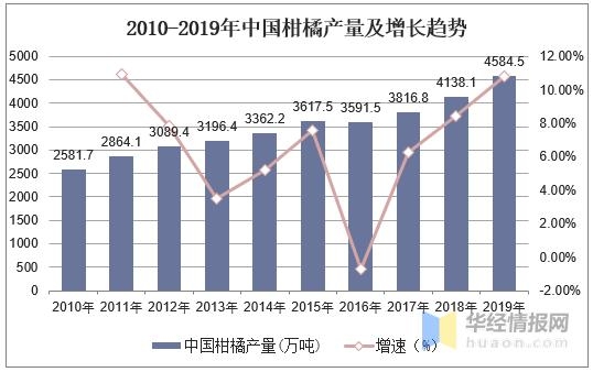 2019年柑橘产量、进出口情况及绿色生态种植技术分析「图」-5.jpg