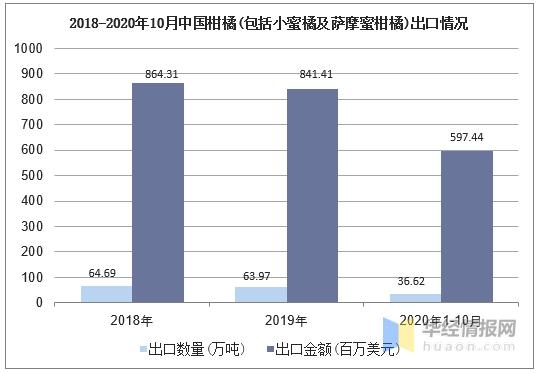 2019年柑橘产量、进出口情况及绿色生态种植技术分析「图」-7.jpg