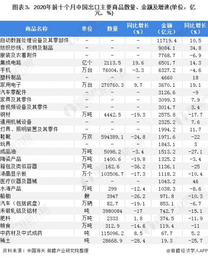 2020年秋季中国对外贸易行业发展现状分析 贸易方式持续优化-3.jpg