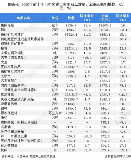 2020年秋季中国对外贸易行业发展现状分析 贸易方式持续优化-4.jpg