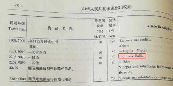新版进出口税则公布：白酒英译为ChineseBaijiu-1.jpg