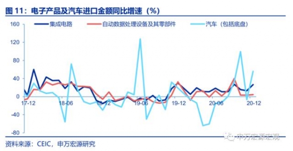 高基数下依然超预期增长，该如何理解12月进出口？-6.jpg
