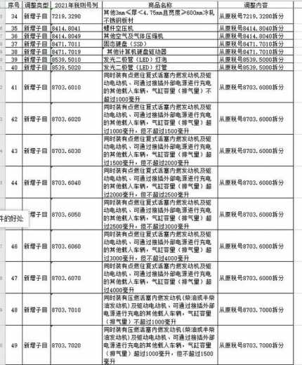 2021税则税目调整一览表-2.jpg