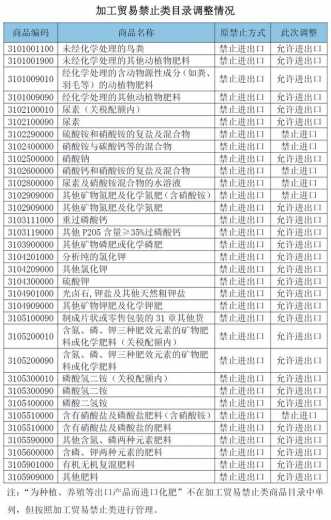 时隔13年，化肥加工贸易解禁-2.jpg