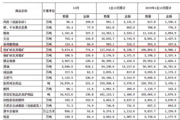 海关总署：2020年中国进口铁矿石量价均创历史新高-1.jpg