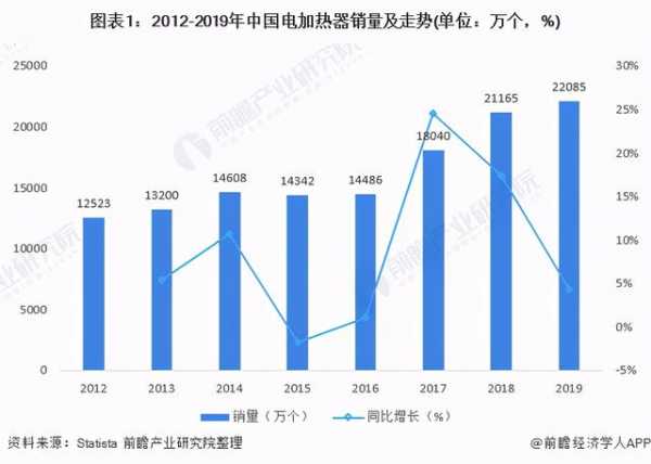 2021年中国电加热器行业市场现状与进出口情况分析-1.jpg