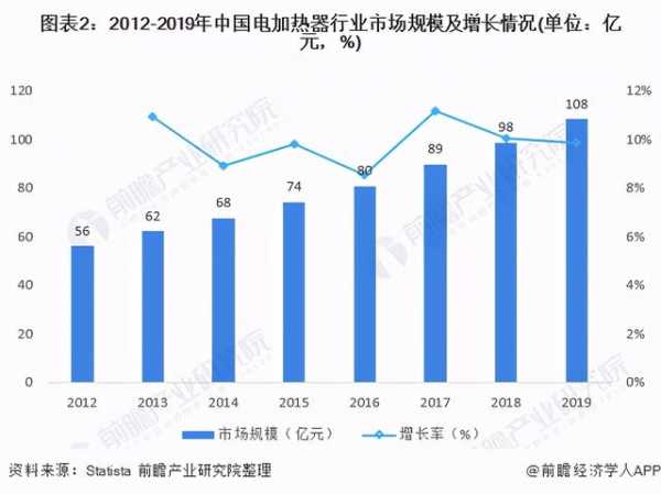 2021年中国电加热器行业市场现状与进出口情况分析-2.jpg