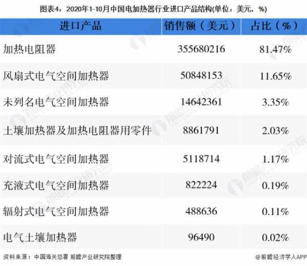 2021年中国电加热器行业市场现状与进出口情况分析-4.jpg