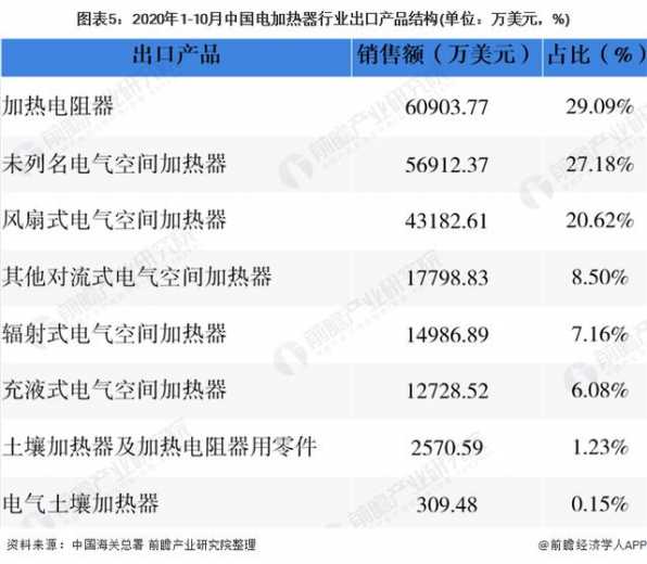 2021年中国电加热器行业市场现状与进出口情况分析-5.jpg