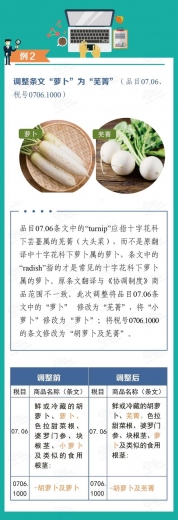 关税聚焦｜从《2021年关税调整方案》看海关税政调研 ——税目结构篇（下）-4.jpg