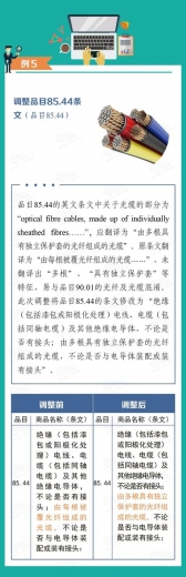 关税聚焦｜从《2021年关税调整方案》看海关税政调研 ——税目结构篇（下）-7.jpg