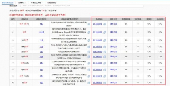 怎样查HS编码？云查询一定要收藏-5.jpg