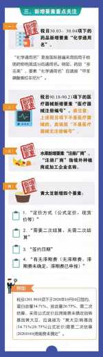 2021版《中华人民共和国海关进出口商品规范申报目录》解读-3.jpg