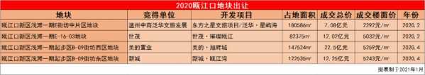 还乡创业潮时代即将到来，温州综合保税区进入建设阶段-6.jpg