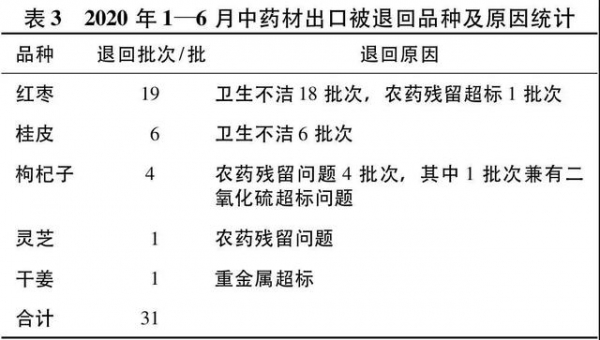 2020年上半年中药材进出口贸易分析-5.jpg