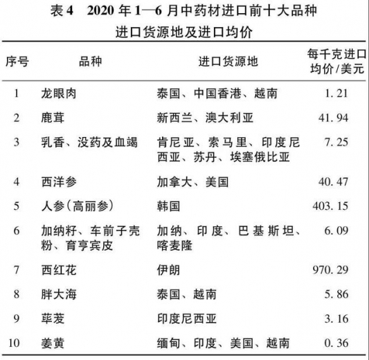 2020年上半年中药材进出口贸易分析-7.jpg