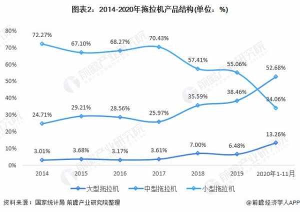 2021年中国拖拉机制造行业发展现状与进出口情况分析-3.jpg
