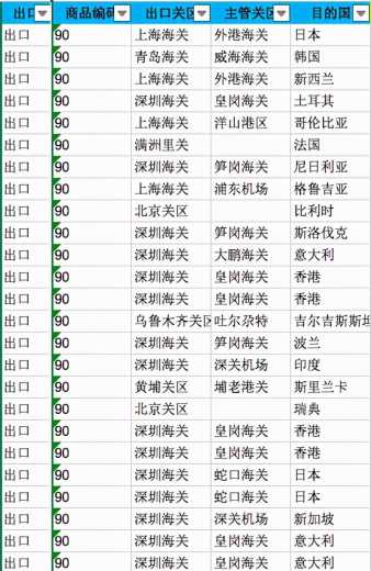 外贸人如何用海关数据做数据分析-2.jpg