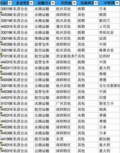 外贸人如何用海关数据做数据分析-4.jpg