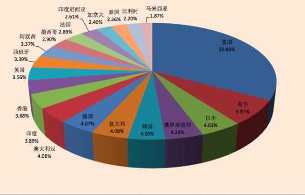 外贸人如何用海关数据做数据分析-5.jpg