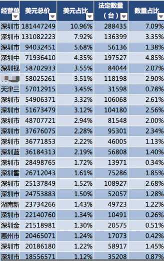 外贸人如何用海关数据做数据分析-6.jpg