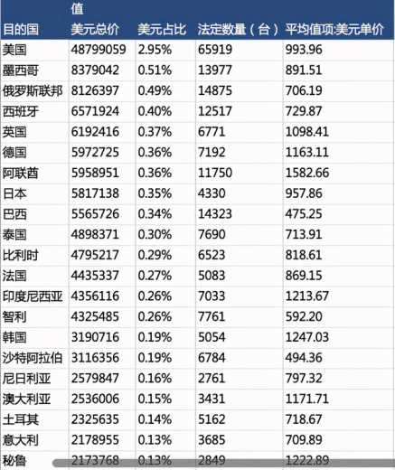 外贸人如何用海关数据做数据分析-7.jpg
