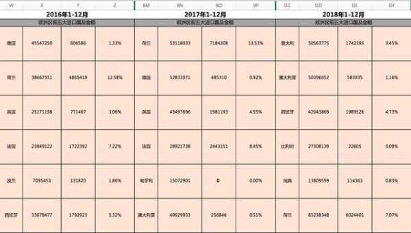 外贸人如何用海关数据做数据分析-8.jpg