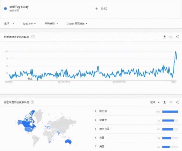 外贸人如何用海关数据做数据分析-11.jpg