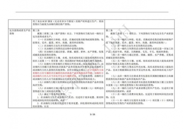 RCEP原产地规则实施后可能会发生的事-4.jpg