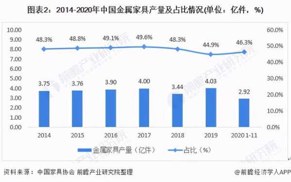 2021年中国金属家具行业发展现状与进出口情况分析-2.jpg