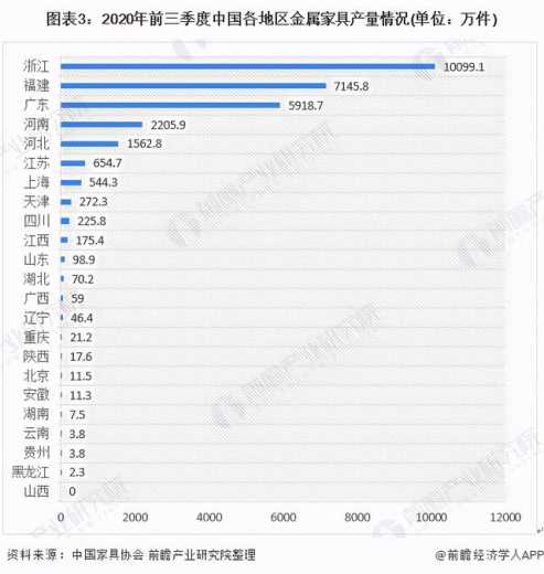 2021年中国金属家具行业发展现状与进出口情况分析-3.jpg