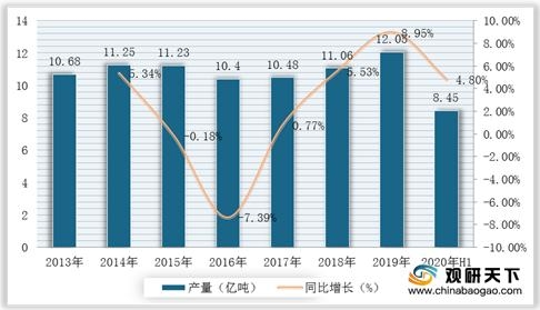 2020年我国钢材量继续扩张 进出口减少 华东地区需求量较大-2.jpg