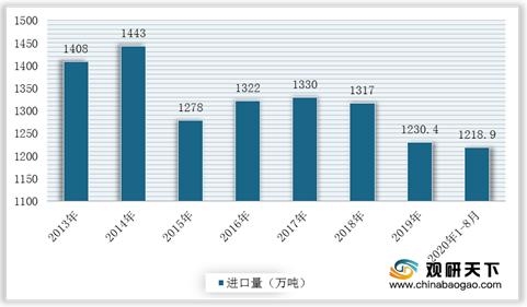 2020年我国钢材量继续扩张 进出口减少 华东地区需求量较大-3.jpg