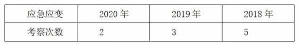 2021国考面试新风向！海关面试抢先学-5.jpg