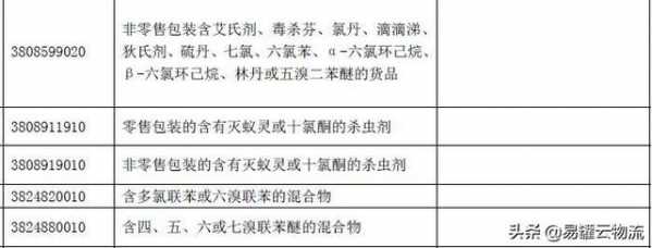 注意啦！这35类化学品禁止进出口-2.jpg