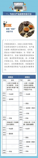 关税聚焦｜从《2021年关税调整方案》看海关税政调研-2.jpg
