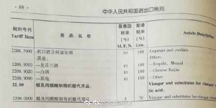 中国白酒英文名称改了！海关正式启用：“Chinese Baijiu”-1.jpg