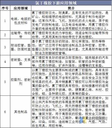中国氯丁橡胶生产及进出口，最先实现工业化生产的合成弹性体-1.jpg