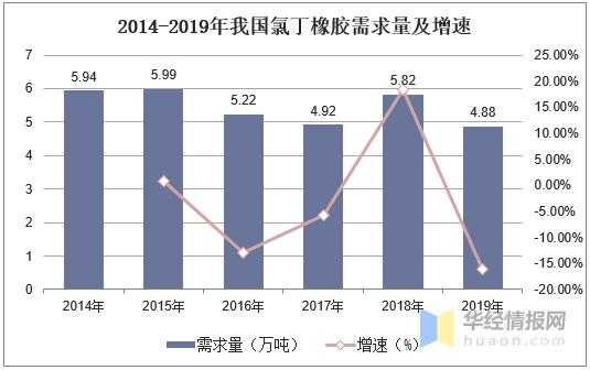 中国氯丁橡胶生产及进出口，最先实现工业化生产的合成弹性体-6.jpg