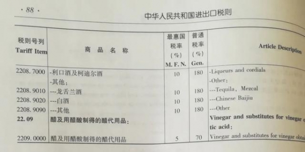中国白酒的英文名改了！海关正式启用：“Chinese Baijiu”-1.jpg