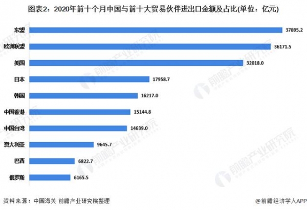 2020年秋季中国对外贸易行业发展现状分析 贸易方式持续优化-2.jpg