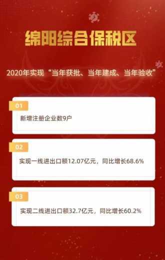 绵阳综合保税区实现跨越式发展-1.jpg