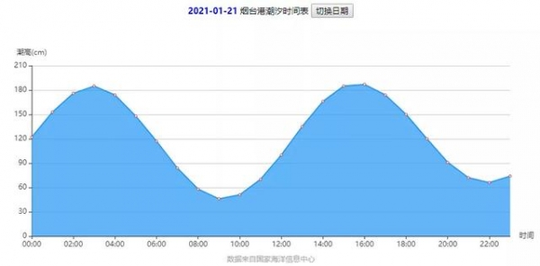 早安，烟台（01月21日）——增幅全省第一！2020年烟台市跨境电商进出口18.4亿元-3.jpg